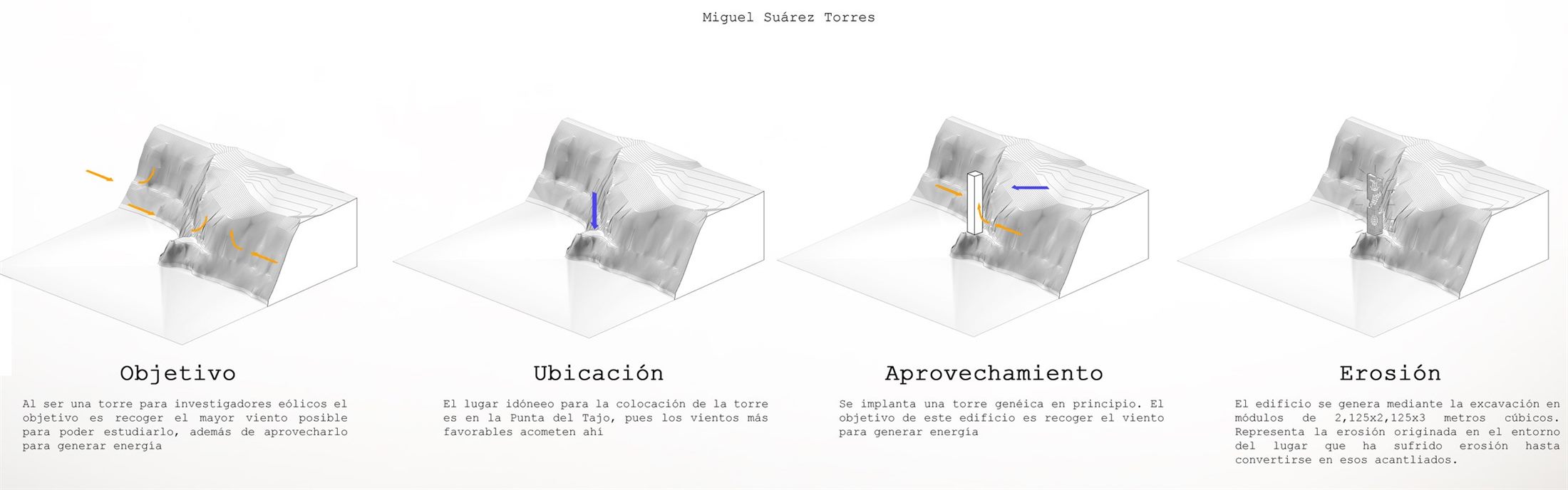 Concepto en cuatro pasos: objetivo, ubicación, aprovechamiento y erosión