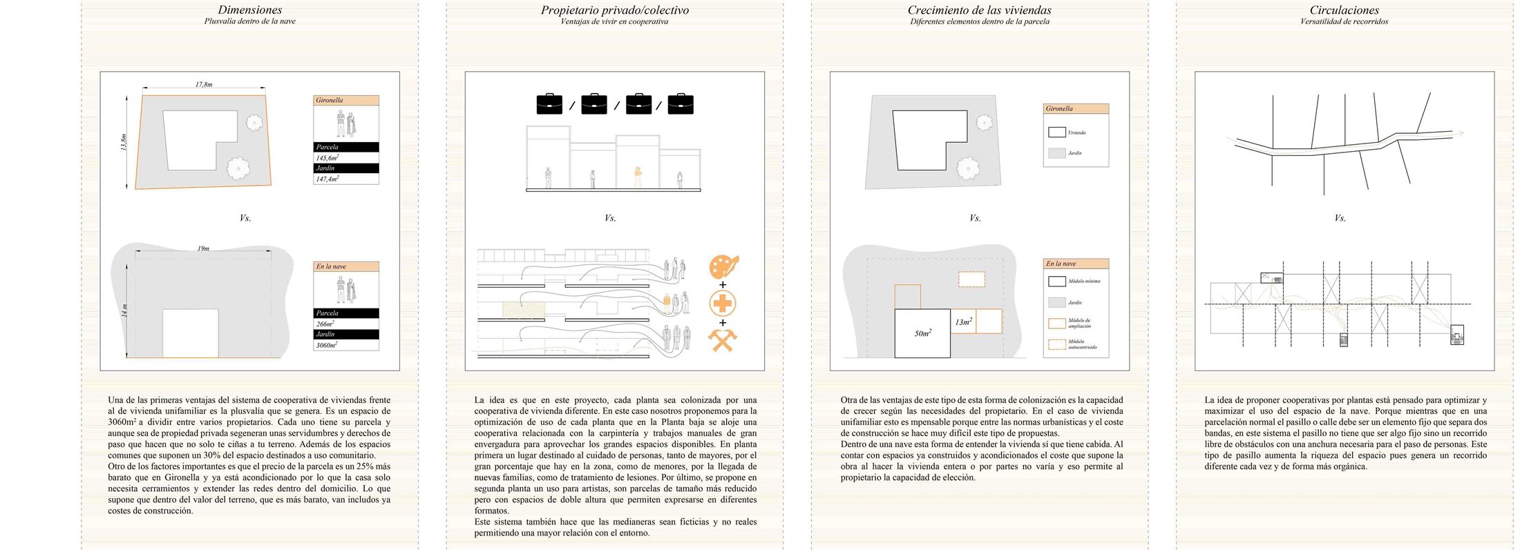 Diagramas: dimensiones y circulaciones