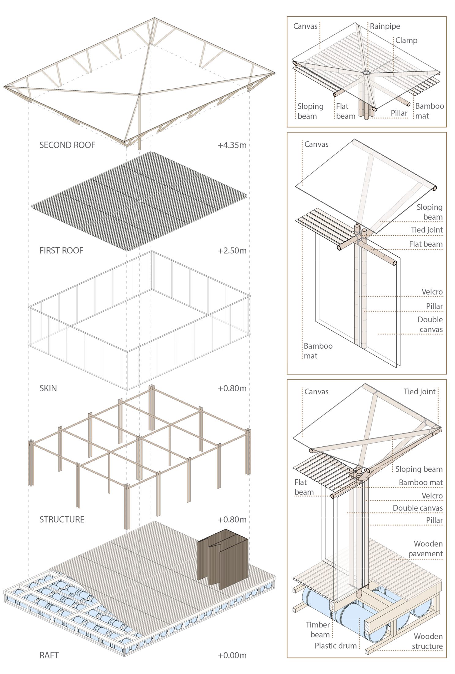 Kaira Looro — despiece constructivo por capas
